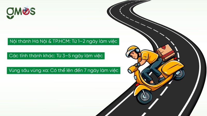 Thời giang giao hàng tại GMOS