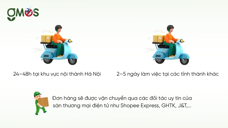 Quy trình về giao hàng và vận chuyển