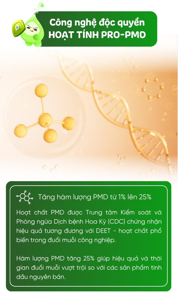 công nghệ độc quyền gồm hoạt tín Pro-PMD