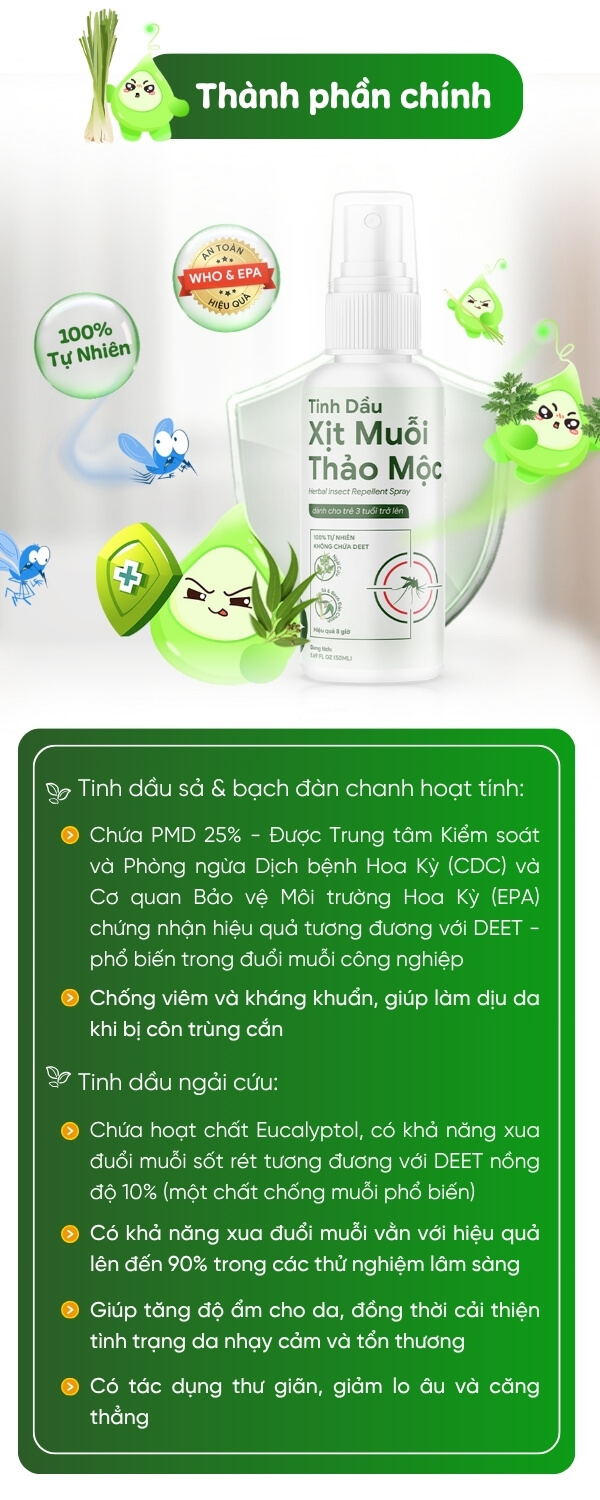 Thành phần chính của xịt muỗi thảo mộc Gmos